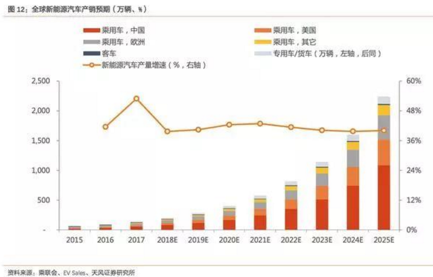 2017-2018年新能源車發(fā)展趨勢(shì)分析報(bào)告 2017-2018年新能源車發(fā)展趨勢(shì)分析報(bào)告
