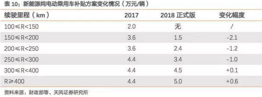 2017-2018年新能源車發(fā)展趨勢(shì)分析報(bào)告 2017-2018年新能源車發(fā)展趨勢(shì)分析報(bào)告