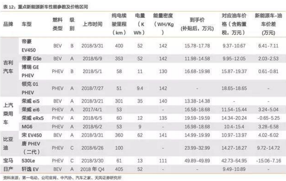 2017-2018年新能源車發(fā)展趨勢(shì)分析報(bào)告 2017-2018年新能源車發(fā)展趨勢(shì)分析報(bào)告