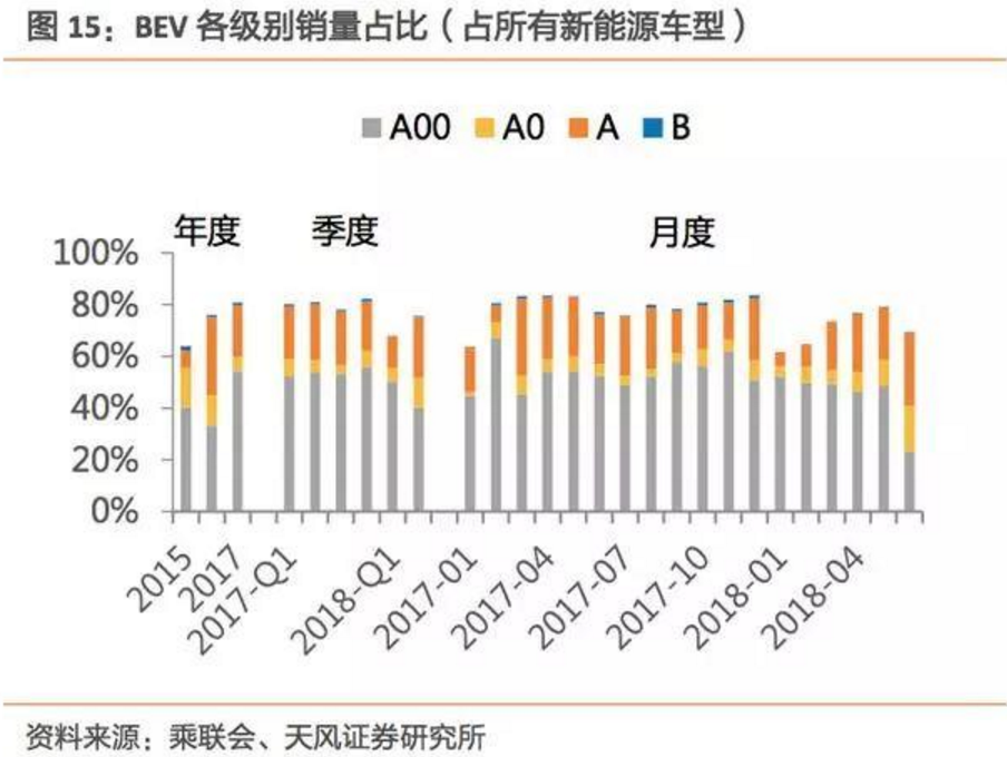2017-2018年新能源車發(fā)展趨勢(shì)分析報(bào)告 2017-2018年新能源車發(fā)展趨勢(shì)分析報(bào)告