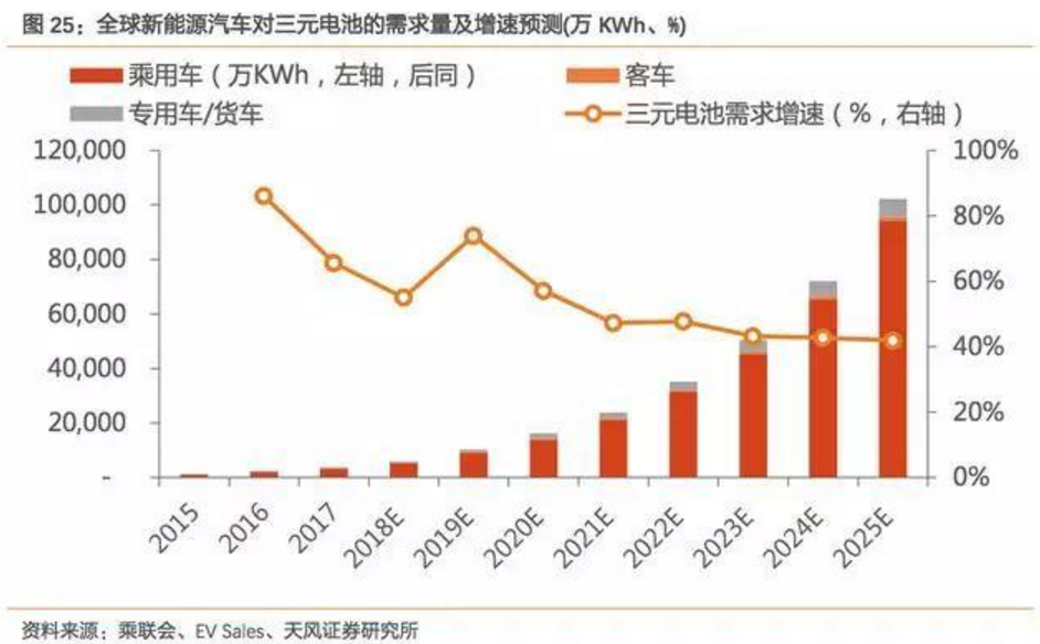 2017-2018年新能源車發(fā)展趨勢(shì)分析報(bào)告 2017-2018年新能源車發(fā)展趨勢(shì)分析報(bào)告