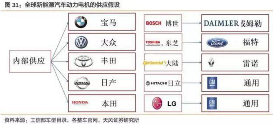 2017-2018年新能源車發(fā)展趨勢(shì)分析報(bào)告 2017-2018年新能源車發(fā)展趨勢(shì)分析報(bào)告