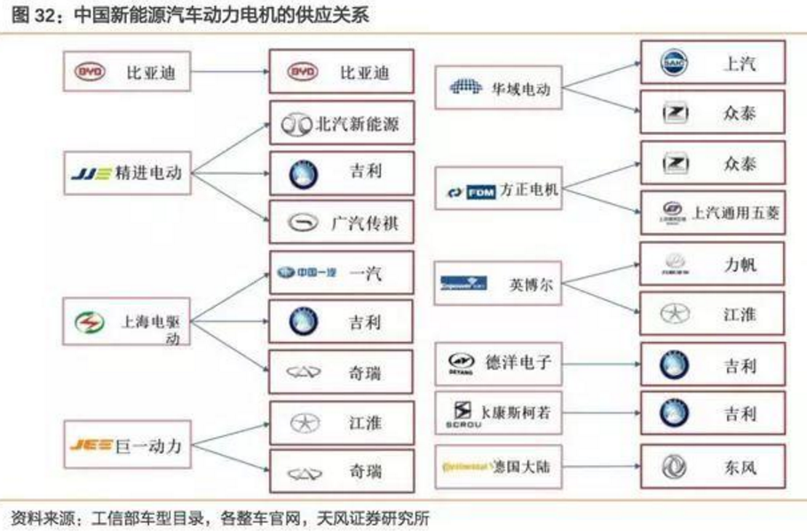 2017-2018年新能源車發(fā)展趨勢(shì)分析報(bào)告 2017-2018年新能源車發(fā)展趨勢(shì)分析報(bào)告
