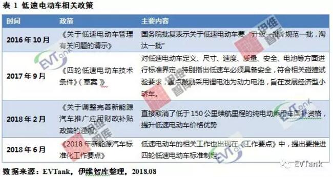 鋰電產能嚴重過剩 低速電動車或許會開啟一片藍海？
