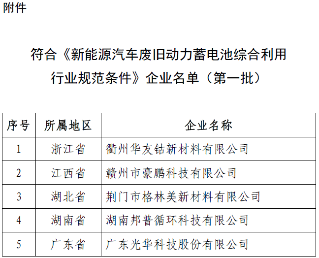 工信部：第一批符合《新能源汽車廢舊動力蓄電池綜合利用行業規范條件》名單