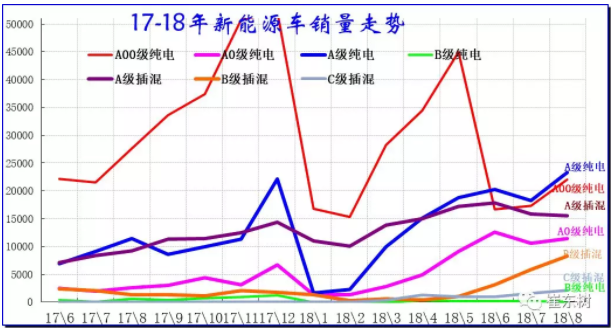 新能源車細分市場變化