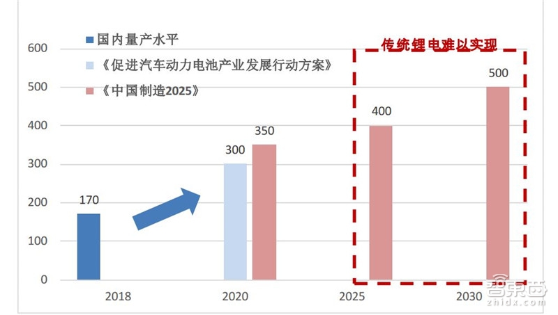 固態電池