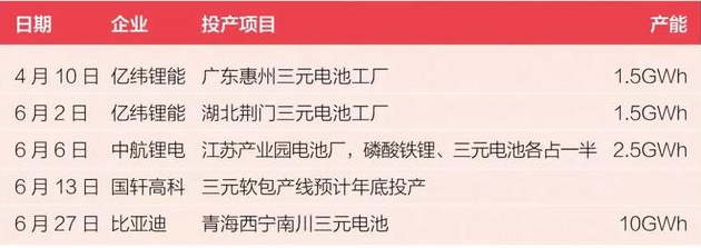 動(dòng)力電池