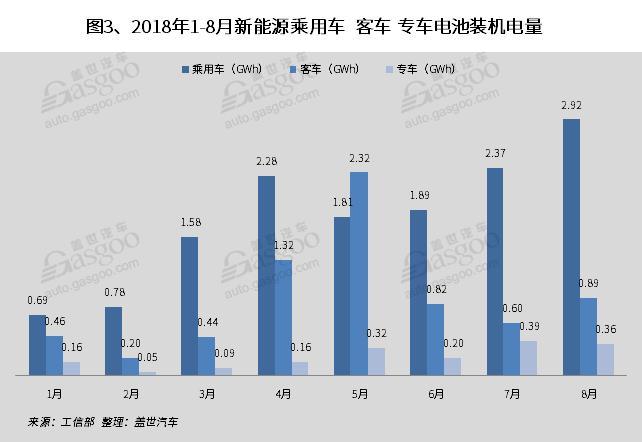 動力電池裝機量 動力電池裝機量