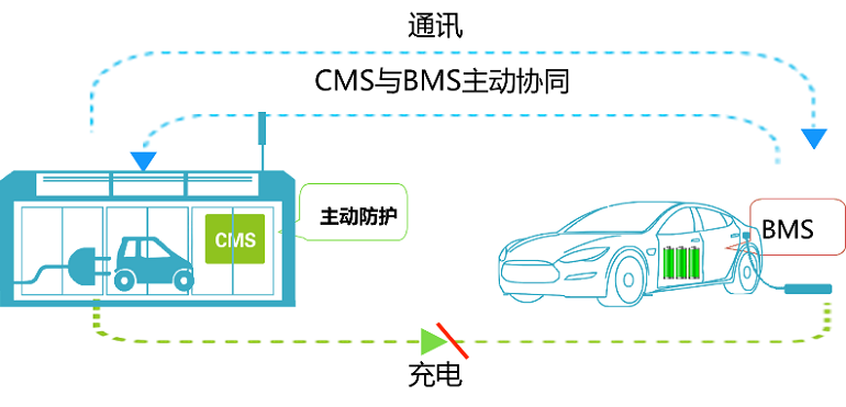 特來電大數據