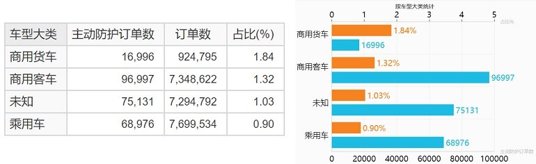 特來電大數(shù)據(jù)