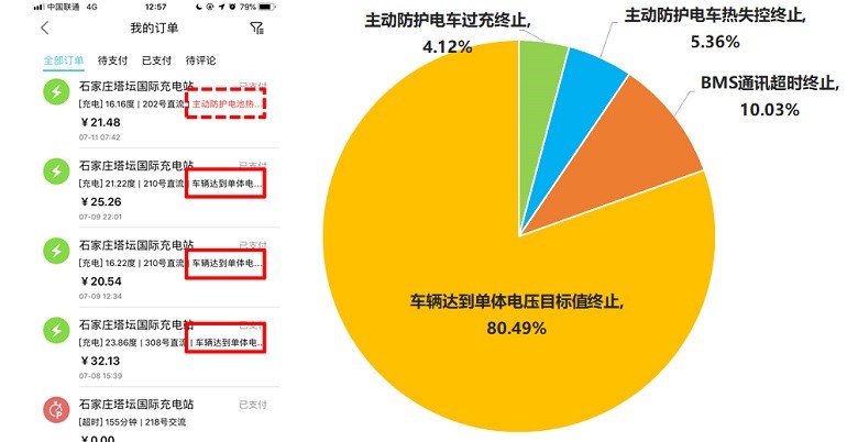 特來電大數(shù)據(jù)