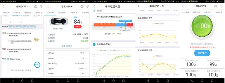 特來電大數(shù)據(jù)
