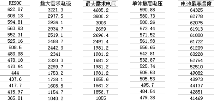 特來電大數(shù)據(jù)