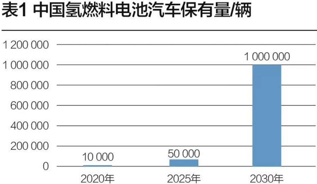 燃料電池
