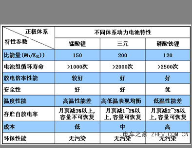 電動汽車的飛速增長 將引發全球電池技術風暴