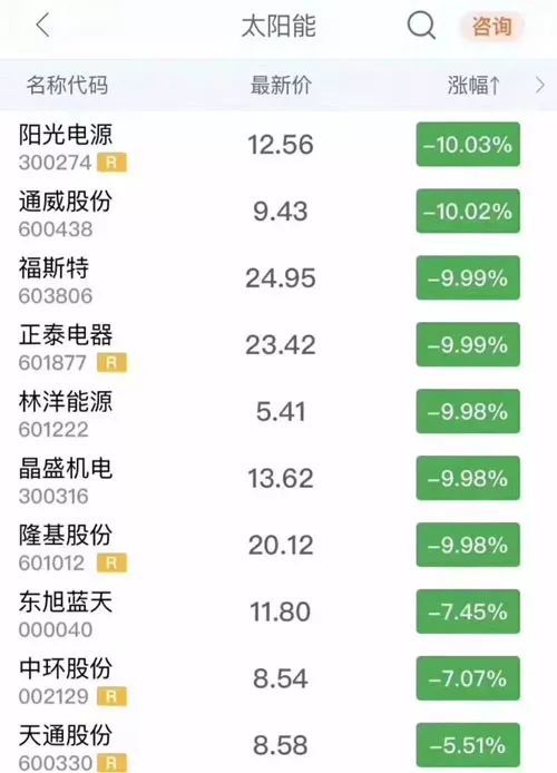 發改委座談會細節揭秘 光伏轉折性信號出現? 發改委座談會細節揭秘 光伏轉折性信號出現?