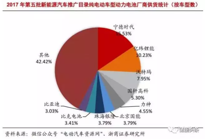 動力電池老上火！工信部親自出手督查電動汽車安全