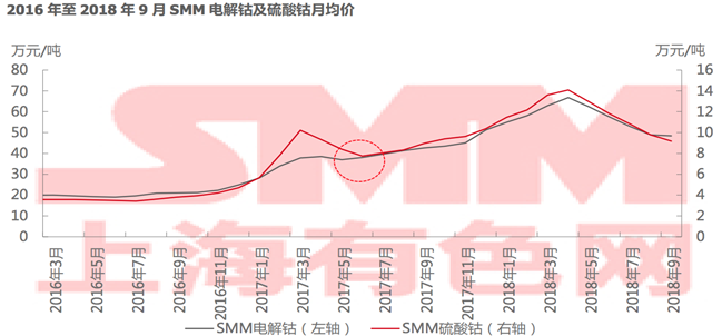 新能源補(bǔ)貼再退坡將至  電池材料發(fā)展新趨勢(shì)解讀