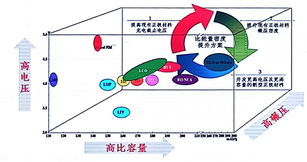 新能源補(bǔ)貼再退坡將至  電池材料發(fā)展新趨勢(shì)解讀