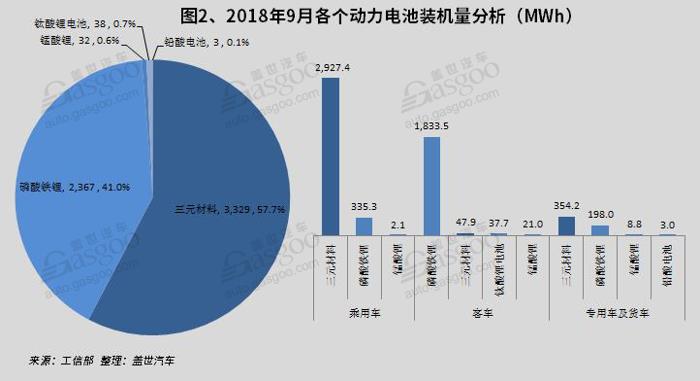 產量，9月新能源產量,電池裝機量,電機,電控
