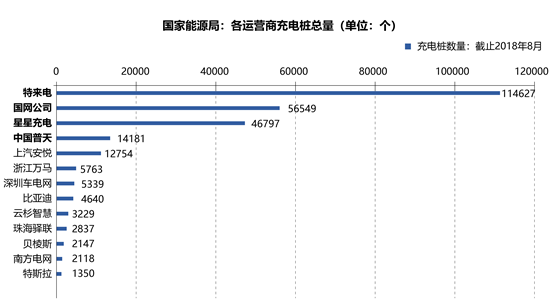 特來電：“寧德時代”之后的下一個新能源引領者？