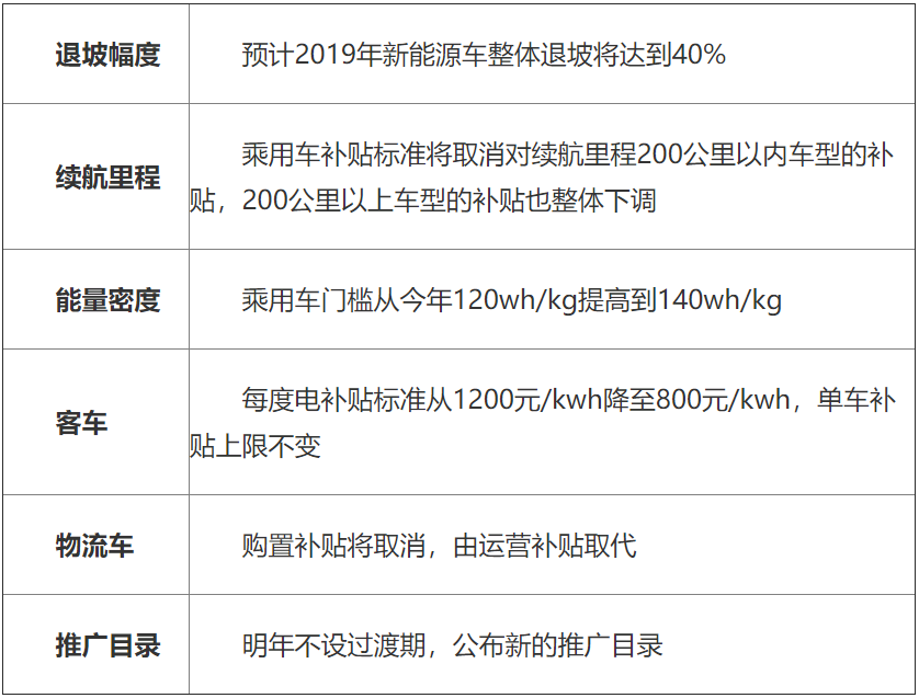 新能源補貼政策退坡壓力下 磷酸鐵鋰何去何從？