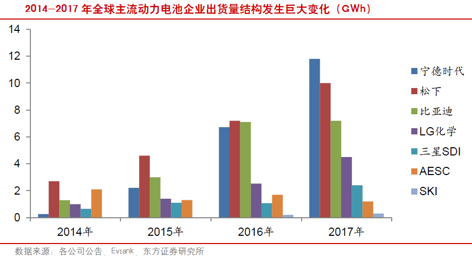 新能源車(chē)產(chǎn)業(yè)鏈走向全球 變中求穩(wěn)看好中游行業(yè)