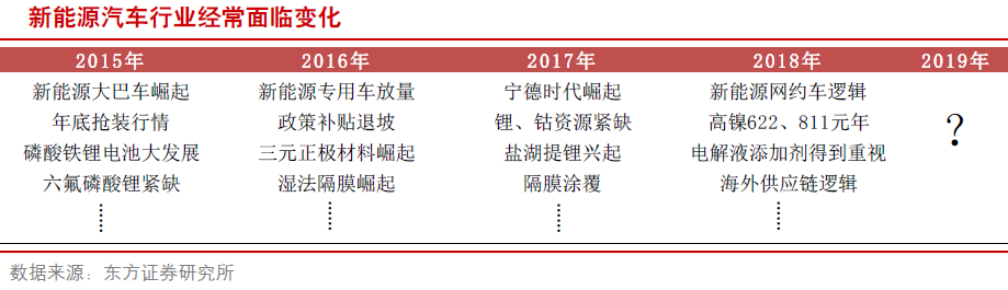 新能源車(chē)產(chǎn)業(yè)鏈走向全球 變中求穩(wěn)看好中游行業(yè)