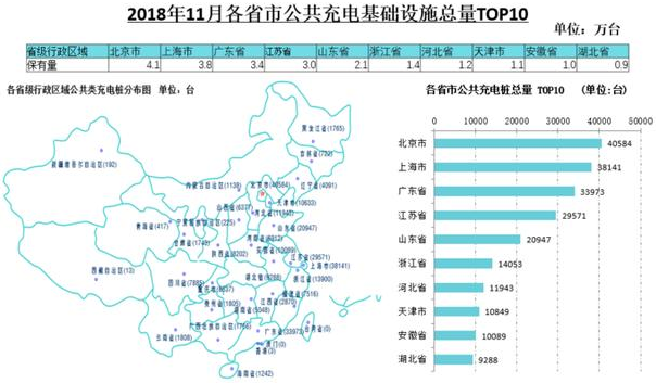 11月新增公共類充電樁5086臺 全國充電樁累計達72.8萬臺