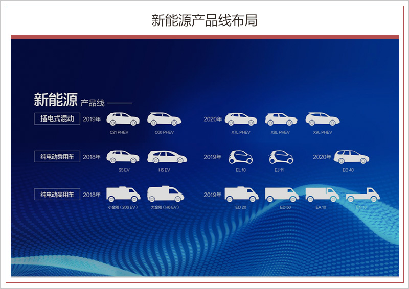 北汽銀翔正式復(fù)產(chǎn) 已建立獨(dú)立新能源車研發(fā)中心