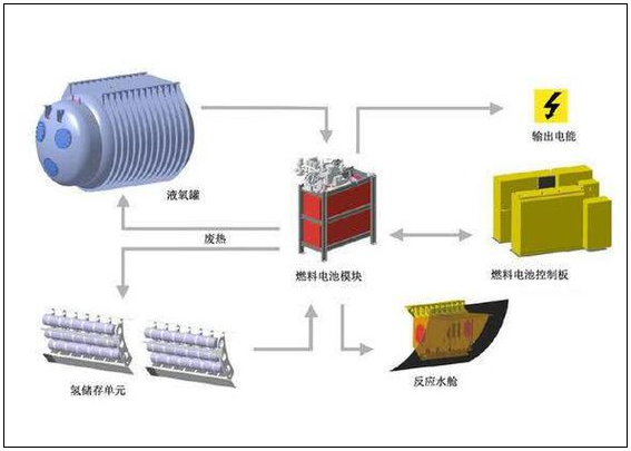中國(guó)AIP潛艇為何暫棄燃料電池 實(shí)際應(yīng)用有難度不適合