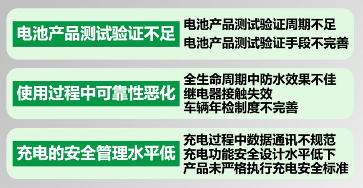 從投資到價格 解密2018年動力電池市場