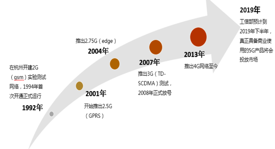 5G提振消費(fèi)類電池市場？2019年中國手機(jī)鋰電池需求或達(dá)12.16GWh
