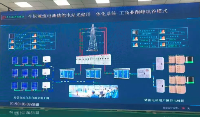 儲能“新星”全釩液流電池前景幾何？成本有待進一步降低
