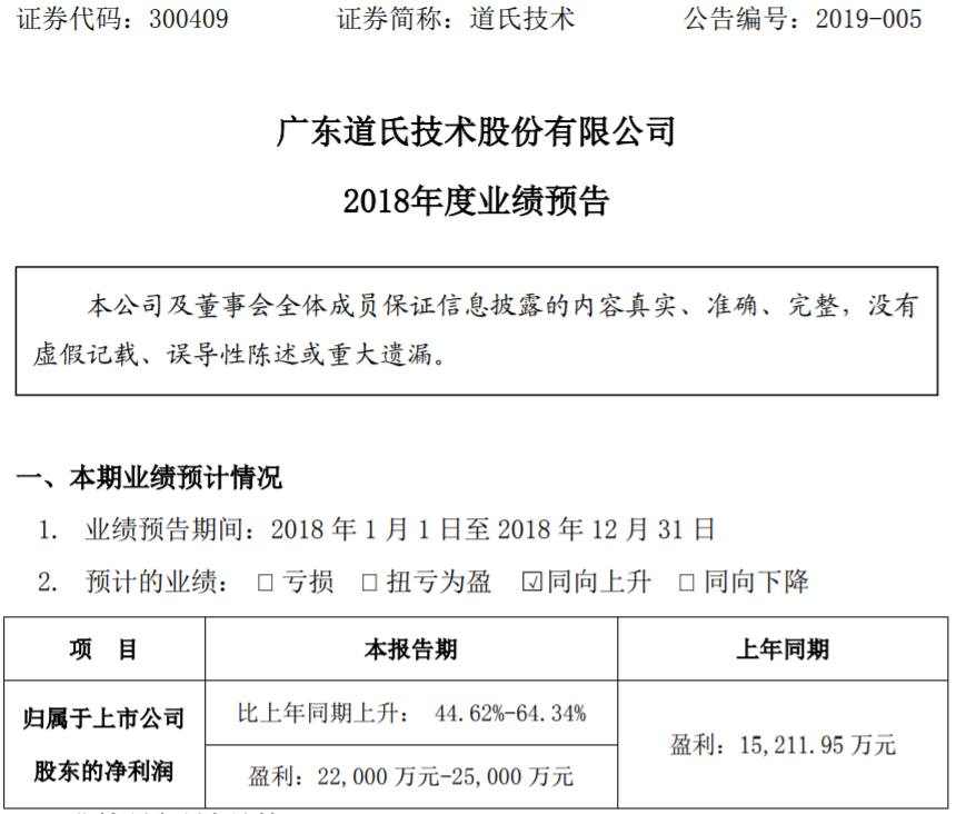 佳納能源及青島昊鑫并表 道氏技術預計2018年凈利超2.2億元