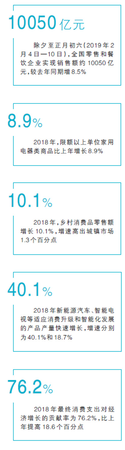 瞄準(zhǔn)汽車(chē)、家電和5G 促消費(fèi)24條新舉措來(lái)了