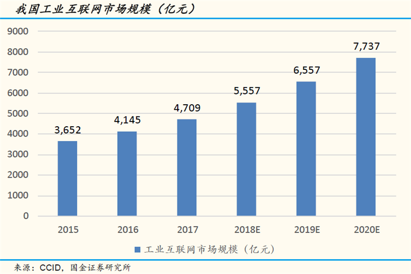 5G商用首單落地 邊緣計算有望成為下一個風口！
