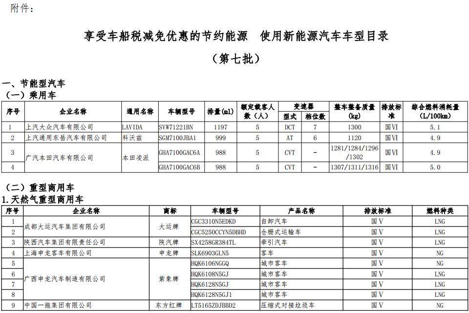 工信部公示第七批減免車船稅車型目錄 工信部公示第七批減免車船稅車型目錄