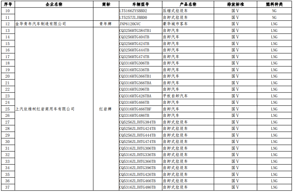 工信部公示第七批減免車船稅車型目錄 工信部公示第七批減免車船稅車型目錄