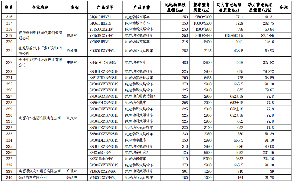 工信部公示第七批減免車船稅車型目錄 工信部公示第七批減免車船稅車型目錄