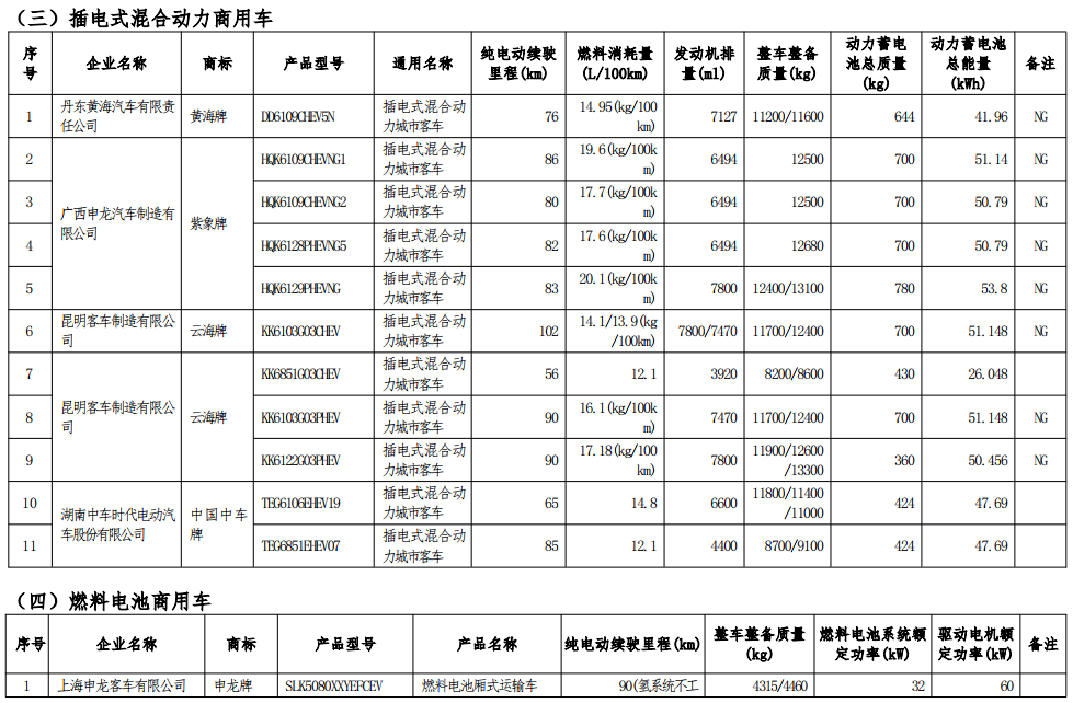 工信部公示第七批減免車船稅車型目錄 工信部公示第七批減免車船稅車型目錄