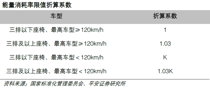 電動車能耗新標準推行 動力電池核心供應商受益