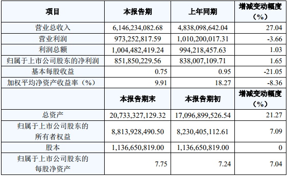 國軒高科2018年度主要財務(wù)數(shù)據(jù)和指標(biāo)(單位:元) 國軒高科2018年度主要財務(wù)數(shù)據(jù)和指標(biāo)(單位:元)