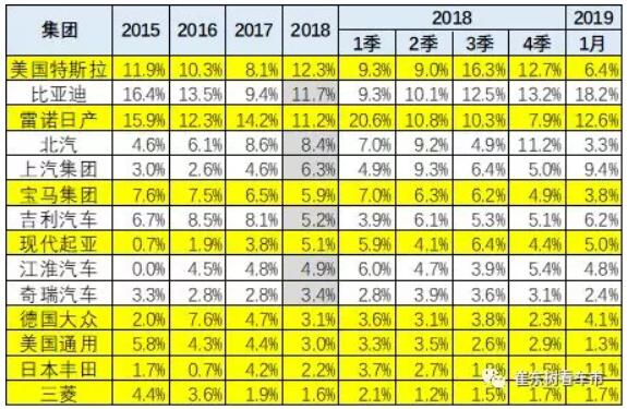 崔東樹：去年全球新能源乘用車銷量達(dá)400萬臺(tái) 中國份額達(dá)53%