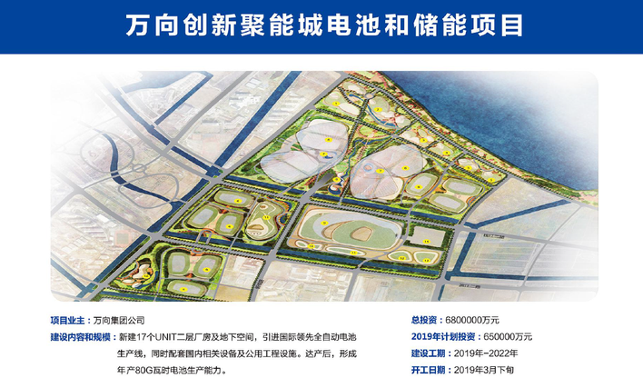萬向創新聚能城 萬向創新聚能城