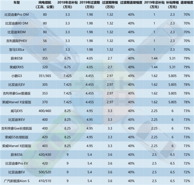統計報表
