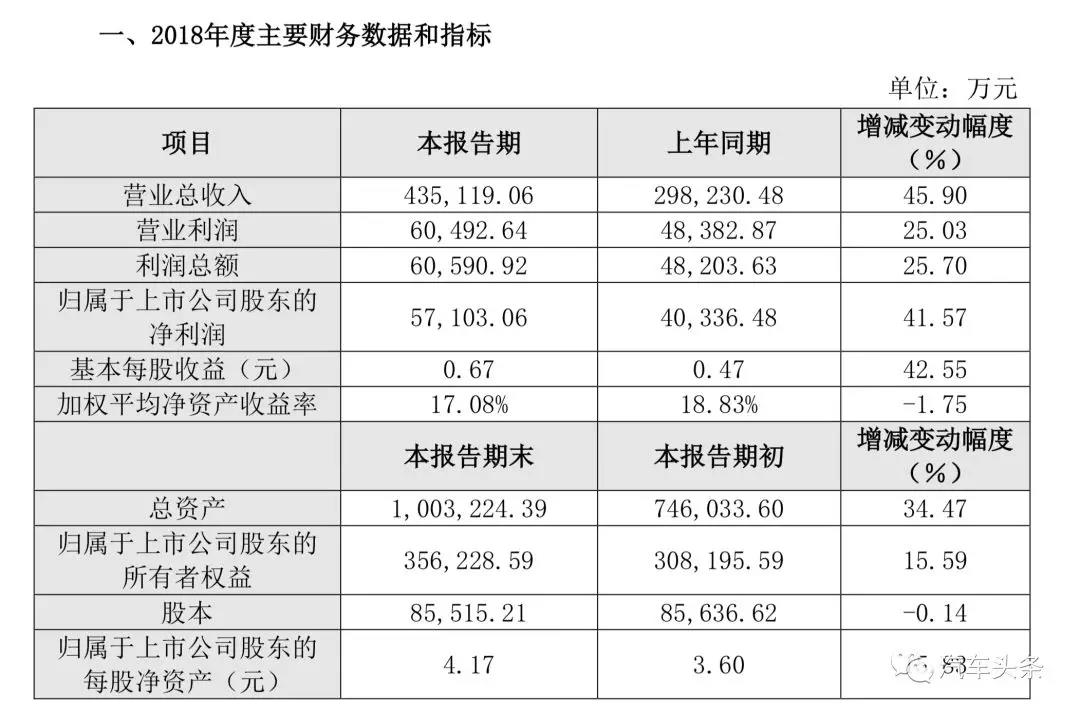 億緯鋰能2018年度主要財(cái)務(wù)數(shù)據(jù)和指標(biāo).jpg