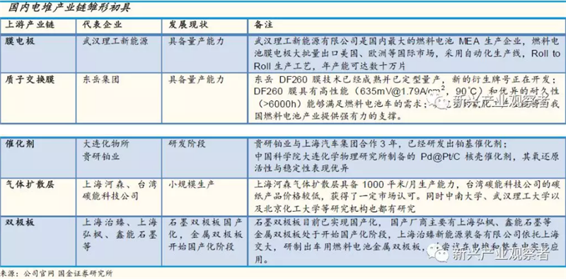 規(guī)模經(jīng)濟(jì)和技術(shù)進(jìn)步 國(guó)產(chǎn)燃料電池電堆初見成效