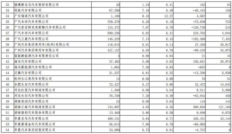 2018年度境內(nèi)乘用車生產(chǎn)企業(yè)平均燃料消耗量與新能源汽車積分情況